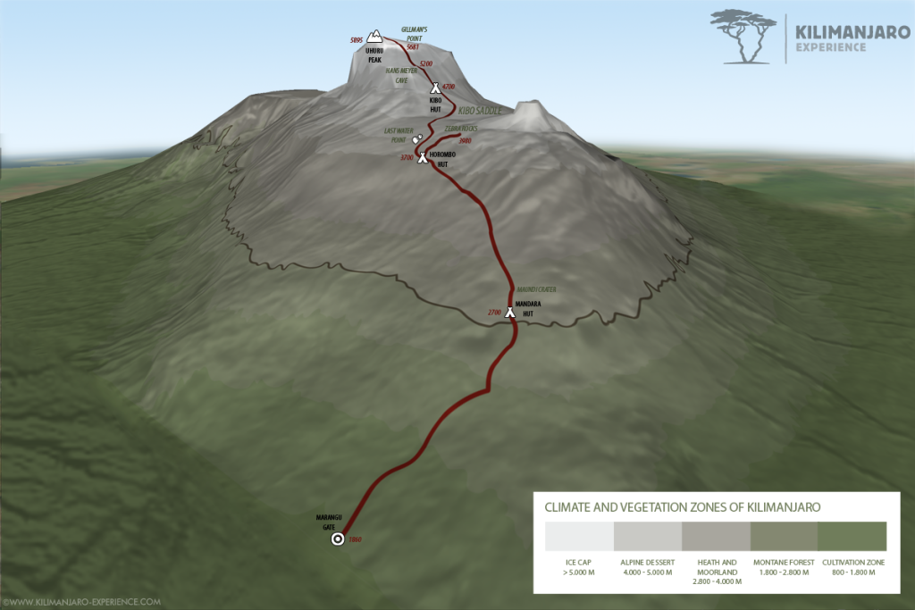 marangu route overview