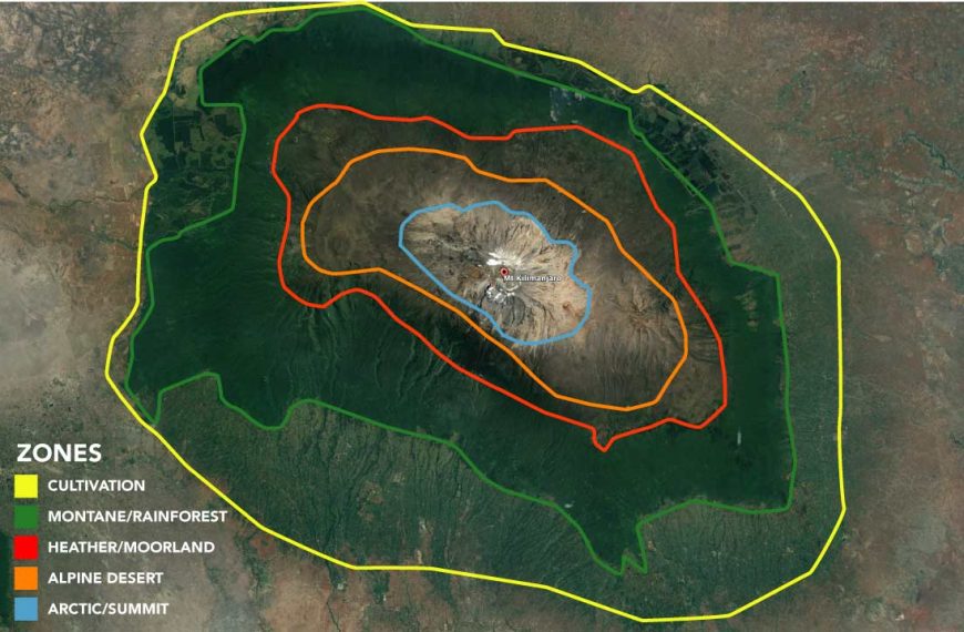 Kilimanjaro climate zones